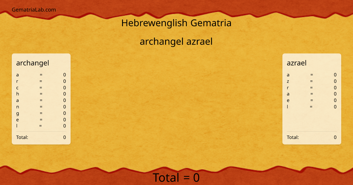 archangel azrael in hebrewenglish Gematria